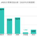 Q. JR6社決算！赤字続きのJR北海道とJR四国、再建策はあるのか？