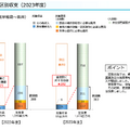 Q. JR6社決算！赤字続きのJR北海道とJR四国、再建策はあるのか？
