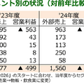 Q. JR6社決算！赤字続きのJR北海道とJR四国、再建策はあるのか？