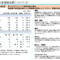 Q. JR6社決算！赤字続きのJR北海道とJR四国、再建策はあるのか？