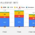 Q. メルカリ米国事業の黒字化はどこまで進むのか？