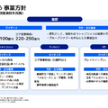 Q. メルカリ米国事業の黒字化はどこまで進むのか？