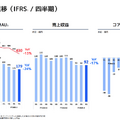 Q. メルカリ米国事業の黒字化はどこまで進むのか？