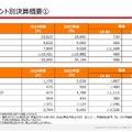 Q. 電力10社で唯一！中部電力の自己資本比率が際立つ理由とは？