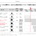 民間企業が月へ挑む　ispaceの決算と月面ビジネスの全容