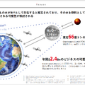 民間企業が月へ挑む　ispaceの決算と月面ビジネスの全容