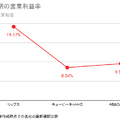 Q. メンズ美容室で新規上場のLIPPSの類似企業はカーブス。その理由は？