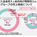 Q. メンズ美容室で新規上場のLIPPSの類似企業はカーブス。その理由は？