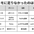 Q. NTTドコモが住信SBIネット銀行を買収！4,200億円は妥当なのか？決算で読み解く買収の真意