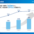 Q. NTTドコモが住信SBIネット銀行を買収！4,200億円は妥当なのか？決算で読み解く買収の真意