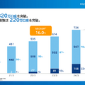 Q. NTTドコモが住信SBIネット銀行を買収！4,200億円は妥当なのか？決算で読み解く買収の真意