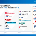 Q. NTTドコモが住信SBIネット銀行を買収！4,200億円は妥当なのか？決算で読み解く買収の真意