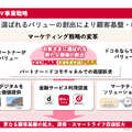 Q. NTTドコモが住信SBIネット銀行を買収！4,200億円は妥当なのか？決算で読み解く買収の真意