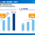 Q. NTTドコモが住信SBIネット銀行を買収！4,200億円は妥当なのか？決算で読み解く買収の真意