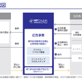 Q. 屋外広告専門の広告会社のヒットが新規上場！他広告会社と比べて優秀な財務指標とは？
