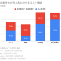 Q. 屋外広告専門の広告会社のヒットが新規上場！他広告会社と比べて優秀な財務指標とは？