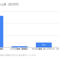 Q. 屋外広告専門の広告会社のヒットが新規上場！他広告会社と比べて優秀な財務指標とは？