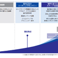 Q. 屋外広告専門の広告会社のヒットが新規上場！他広告会社と比べて優秀な財務指標とは？