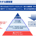 ウェザーニュースは営業利益がYoY+38.1%の45.1億円に！順調に利益体質化できている理由とは？