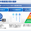 ウェザーニュースは営業利益がYoY+38.1%の45.1億円に！順調に利益体質化できている理由とは？