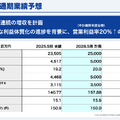 ウェザーニュースは営業利益がYoY+38.1%の45.1億円に！順調に利益体質化できている理由とは？