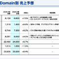 ウェザーニュースは営業利益がYoY+38.1%の45.1億円に！順調に利益体質化できている理由とは？