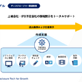 上場企業2,000社を支えるTAKARA&COMPANYの100億円成長戦略とは？