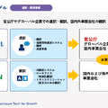 上場企業2,000社を支えるTAKARA&COMPANYの100億円成長戦略とは？