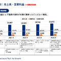 上場企業2,000社を支えるTAKARA&COMPANYの100億円成長戦略とは？