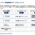上場企業2,000社を支えるTAKARA&COMPANYの100億円成長戦略とは？