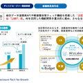 上場企業2,000社を支えるTAKARA&COMPANYの100億円成長戦略とは？