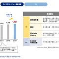上場企業2,000社を支えるTAKARA&COMPANYの100億円成長戦略とは？