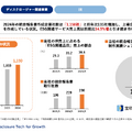 上場企業2,000社を支えるTAKARA&COMPANYの100億円成長戦略とは？