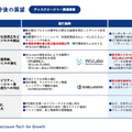 上場企業2,000社を支えるTAKARA&COMPANYの100億円成長戦略とは？