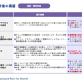 上場企業2,000社を支えるTAKARA&COMPANYの100億円成長戦略とは？