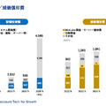 上場企業2,000社を支えるTAKARA&COMPANYの100億円成長戦略とは？