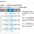 AI英語学習のGlobeeが『ルパン三世』のライセンスを獲得する理由とは？