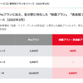AI英語学習のGlobeeが『ルパン三世』のライセンスを獲得する理由とは？