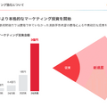 AI英語学習のGlobeeが『ルパン三世』のライセンスを獲得する理由とは？