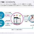 Gunosyがインドの決済アプリに投資する理由とは？