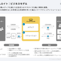 Gunosyがインドの決済アプリに投資する理由とは？