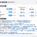 Gunosyがインドの決済アプリに投資する理由とは？
