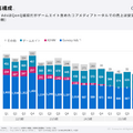 Gunosyがインドの決済アプリに投資する理由とは？