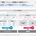 Gunosyがインドの決済アプリに投資する理由とは？