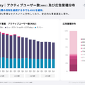 Gunosyがインドの決済アプリに投資する理由とは？
