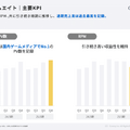 Gunosyがインドの決済アプリに投資する理由とは？