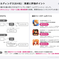 Gunosyがインドの決済アプリに投資する理由とは？