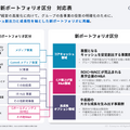 Gunosyがインドの決済アプリに投資する理由とは？