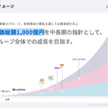 Gunosyがインドの決済アプリに投資する理由とは？
