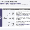 Gunosyがインドの決済アプリに投資する理由とは？